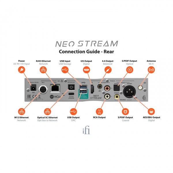 iFi Audio NEO Stream Wireless Music Streamer - Connection Guide (Rear)
