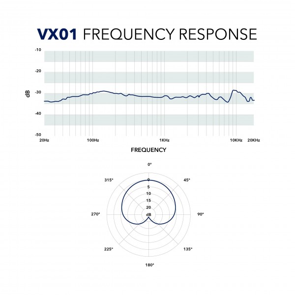 SubZero VX01 Vocal Microphone with Accessory Pack