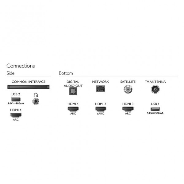 Philips Ambilight 58in Android 4K UHD Smart TV 58PUS8507 - Connectivity