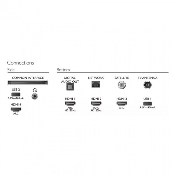 Philips Ambilight 50in Android 4K UHD Smart TV 50PUS8897 - Connectivity