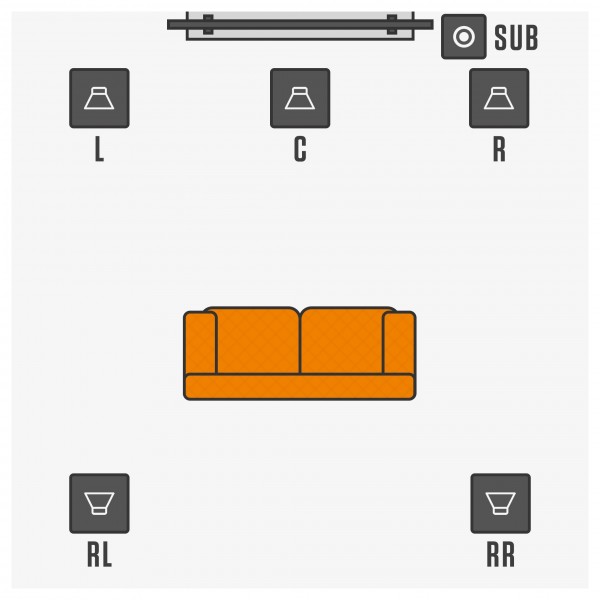5.1 Custom Bundle Builder - Option 1