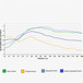 Primacoustic Frequency Graph