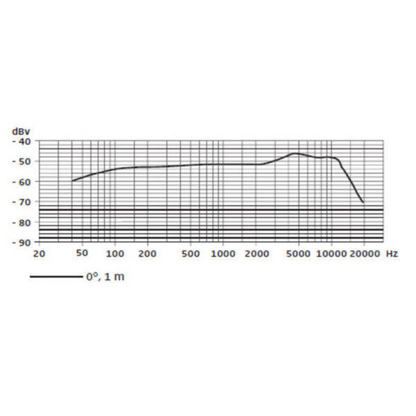 Sennheiser e835S Cardioid Vocal Mic with Switch - Frequency Response Chart
