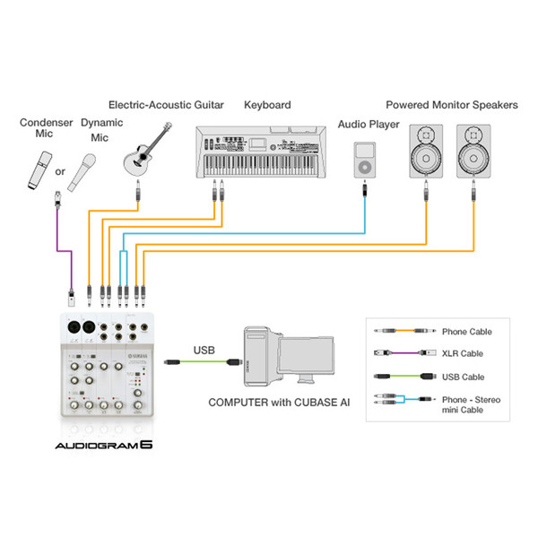 DISC Yamaha Audiogram 6 USB Audio Interface