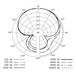 Sennheiser e608 Woodwind/Brass/Drum Gooseneck Microphone - Polar Pattern Chart