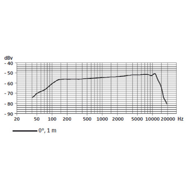 Sennheiser e904 Dynamic Cardioid Tom Microphone - Frequency Response