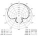 Sennheiser e614 Overhead Condenser Microphone - Polar Pattern Chart