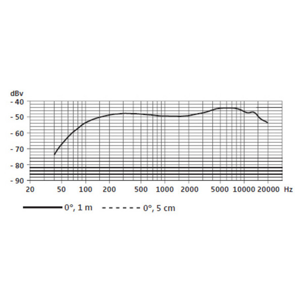 Sennheiser e865 Condenser Microphone - Frequency Response Chart
