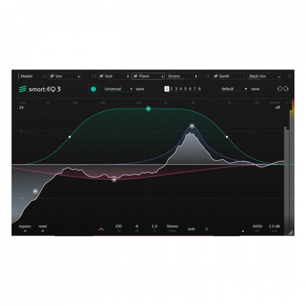 smart:eq 