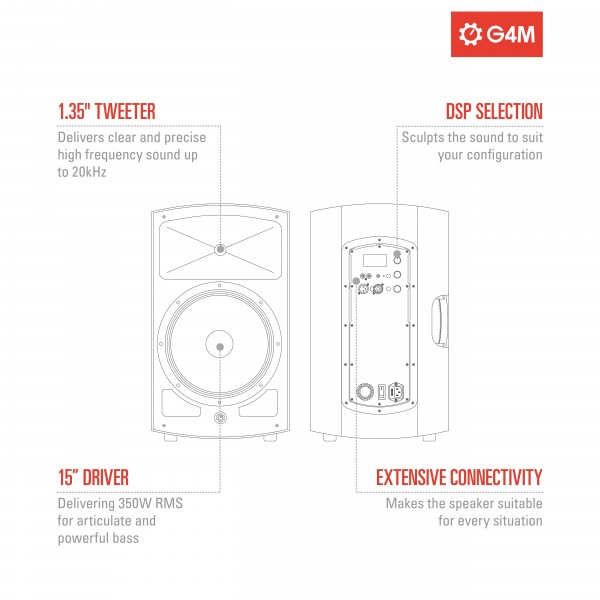 G4M 15" Active DSP Speaker and 18" DSP Sub
