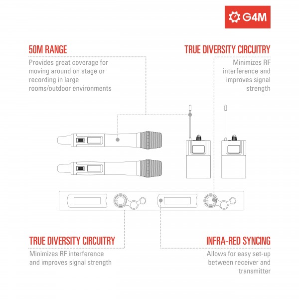 G4M True Diversity Dual Wireless Handheld Microphone