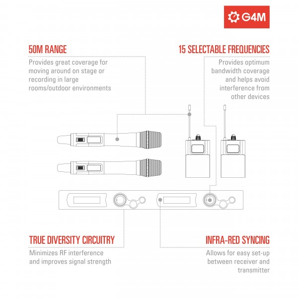 G4M True Diversity Dual Wireless Lav & Headset