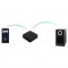 WiiM Pro Audiophile Grade Multi-Room Music Streamer - how it works