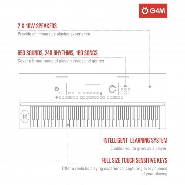 G4M KB-ii 61 Key Keyboard, Complete Pack
