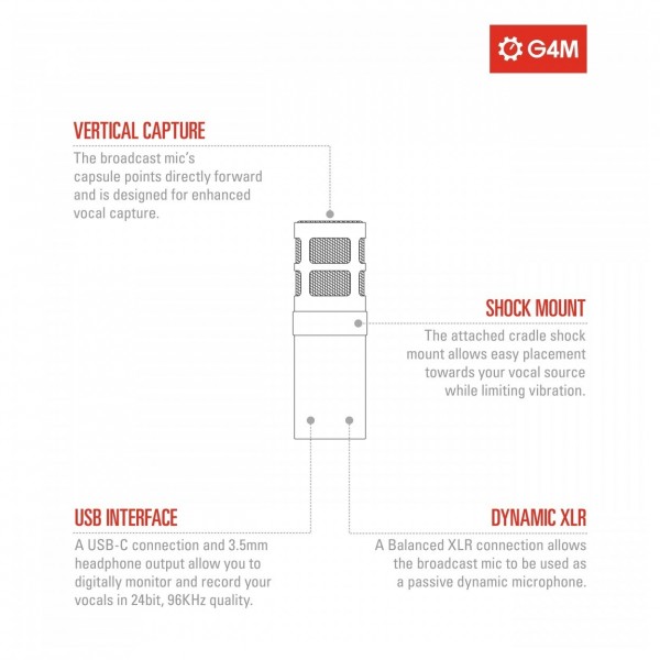 G4M Dynamic Broadcast Microphone Professional Broadcaster Pack - Mic Diagran 1
