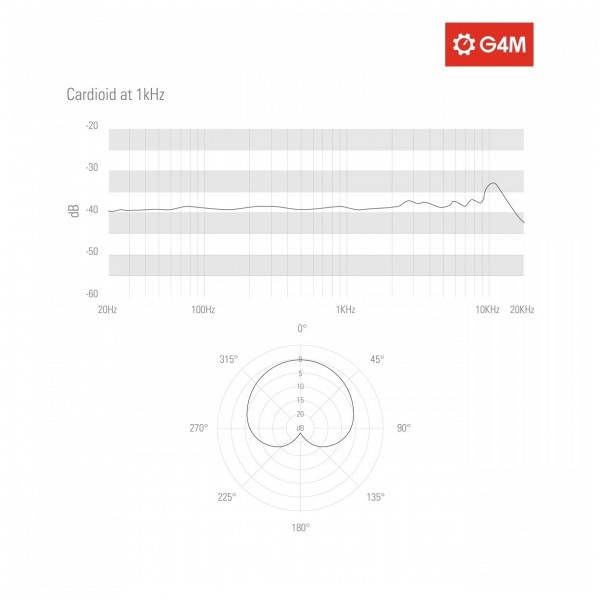 G4M Dynamic Broadcast Microphone Professional Broadcaster Pack - Mic Diagram 2
