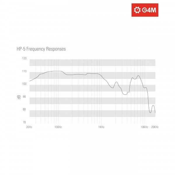 HP-5 Frequency Responses